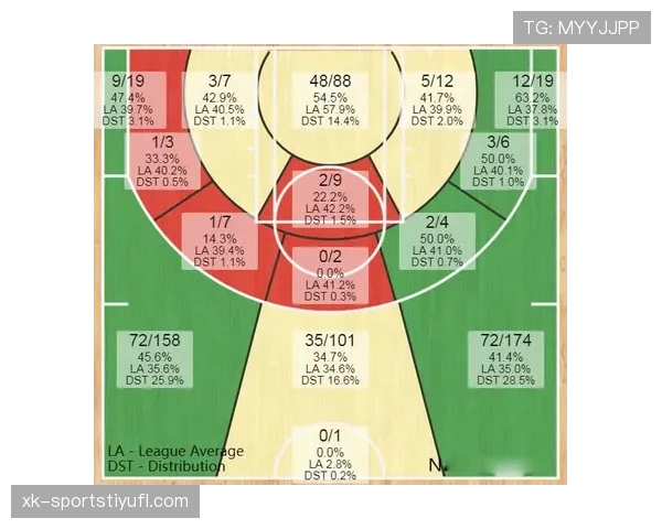 杜埃战术价值争议：体系适配性与实际贡献如何衡量
