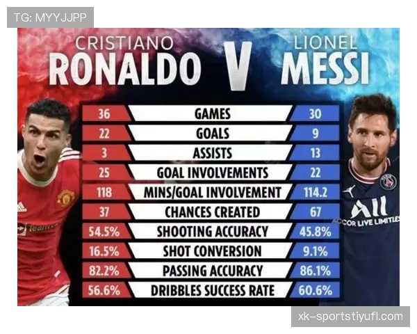 C罗与梅西巅峰期进攻效率差异及战术角色演变对比