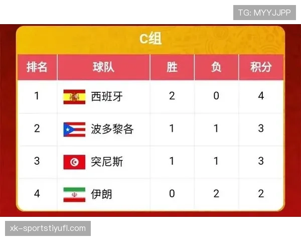 世界杯F组赛程、积分榜、出线概率全解析 世界杯F组赛程、积分榜、出线概率全解析
